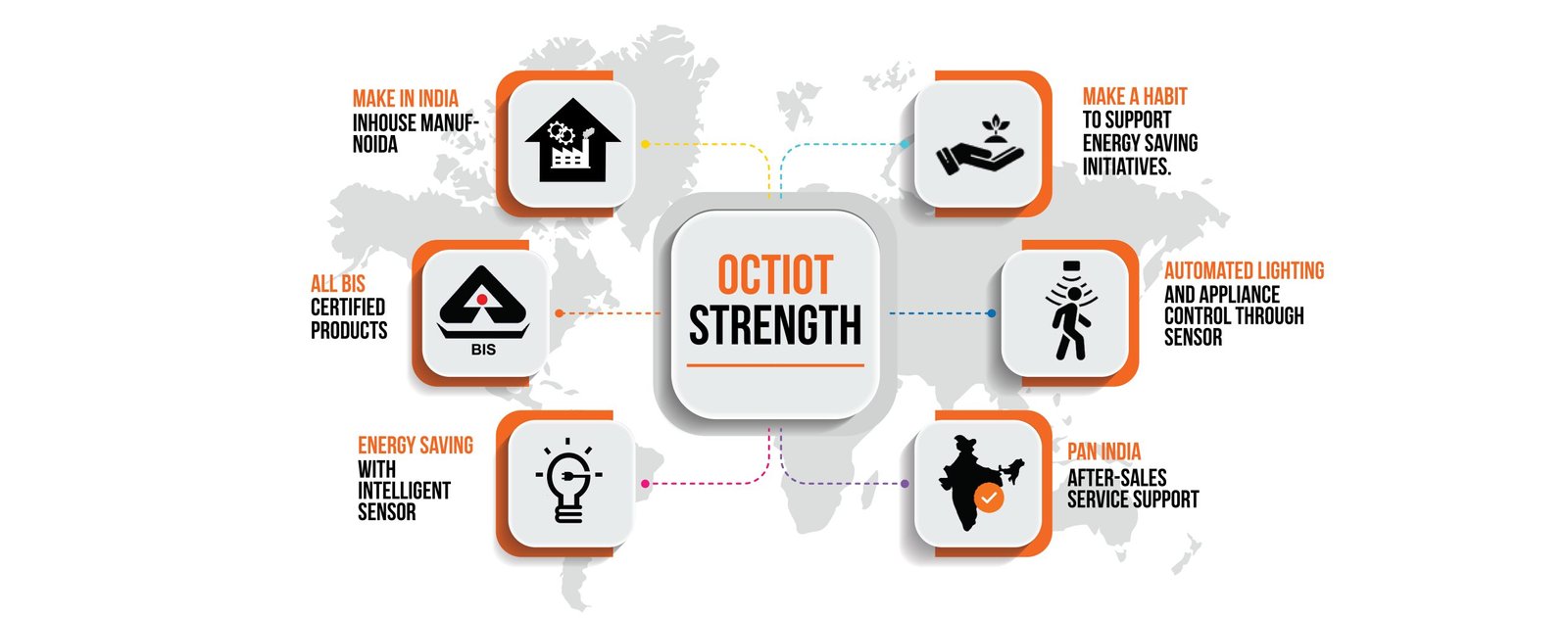 OCTIOT- Switch to Sensors motion sensor manufacturer